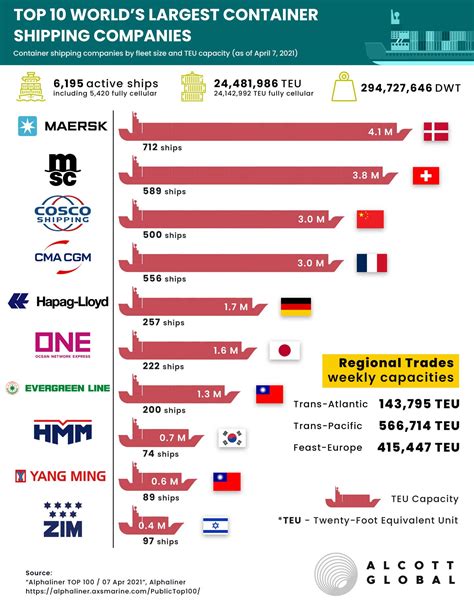 best international freight companies.